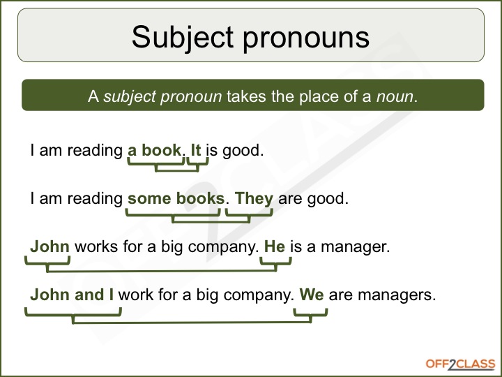 What Are Subject Pronouns Slide Share