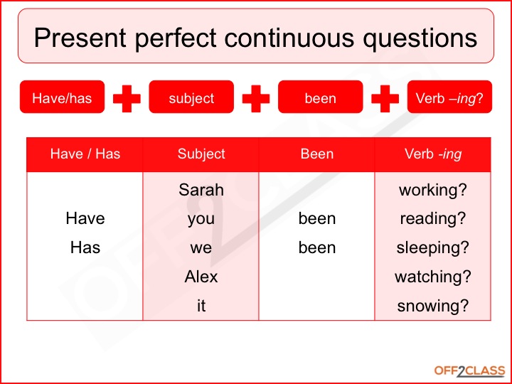 Present Perfect Continuous Lesson Plans Off2Class