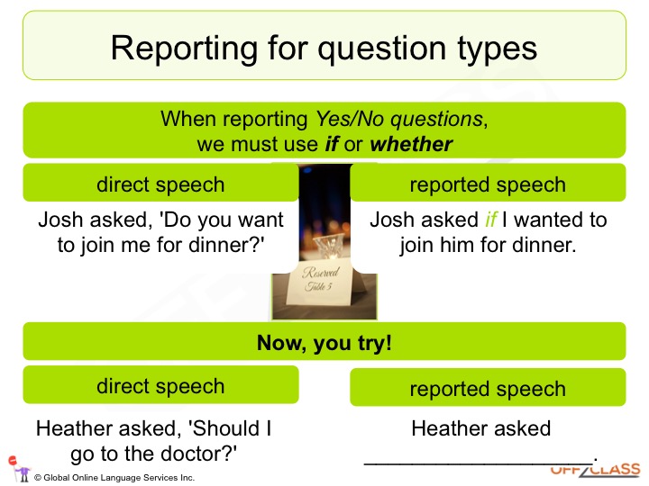 reported speech questions teach this