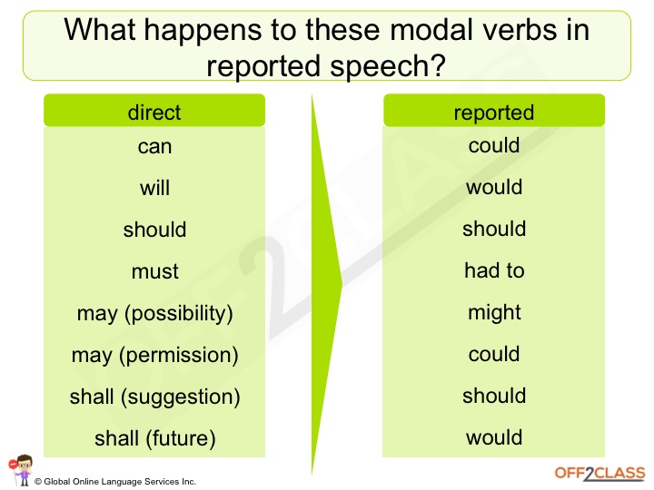 Reported Speech Lesson (B1) - TEFLlessons.com - ESL worksheets