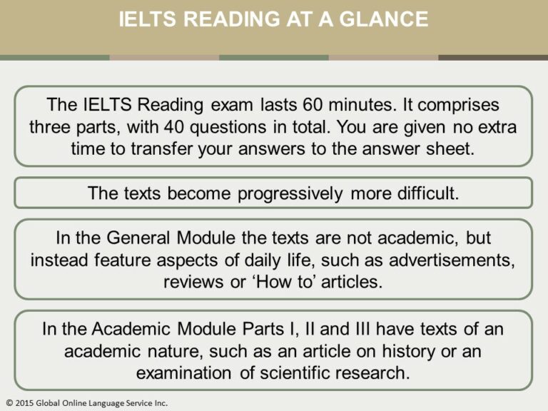 Complete materials to teach IELTS Reading online - Off2Class