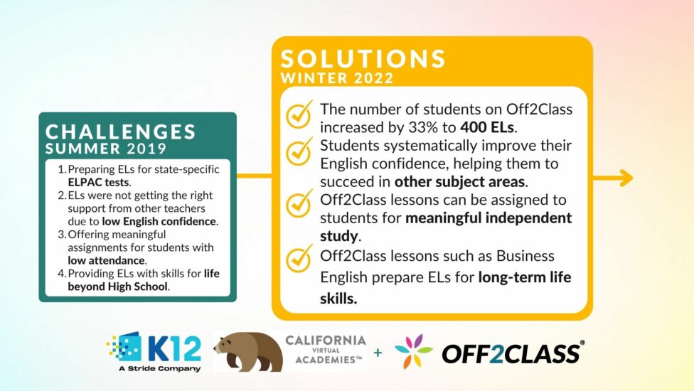 Stride K12 in California Online Public Schools Off2Class